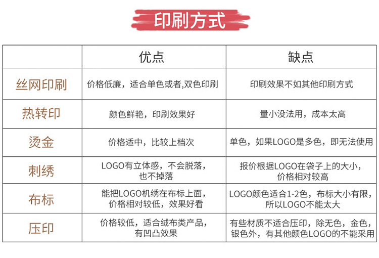 无纺布袋印刷方式